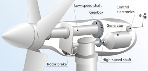 Nacelle Frame